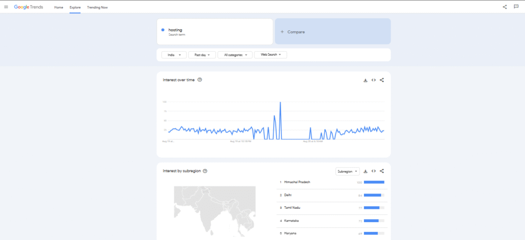 Google trend keyword search