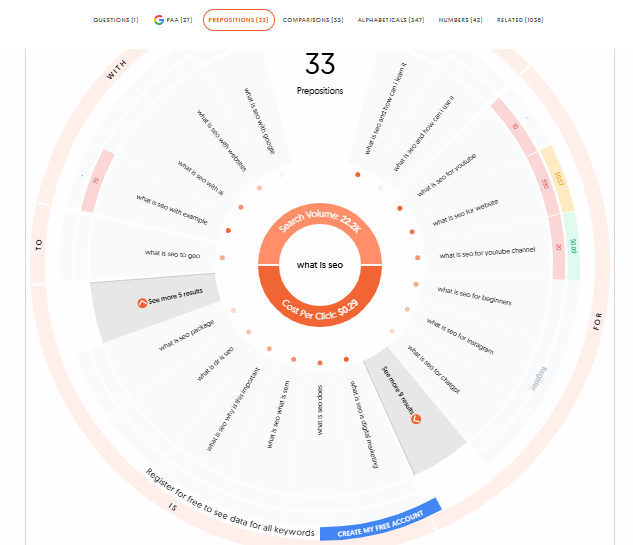 Answer the public result 2