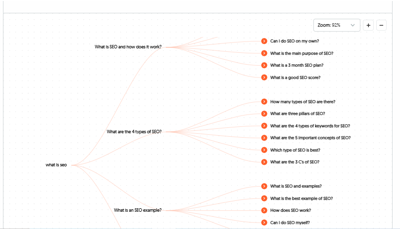 answer the public result 1