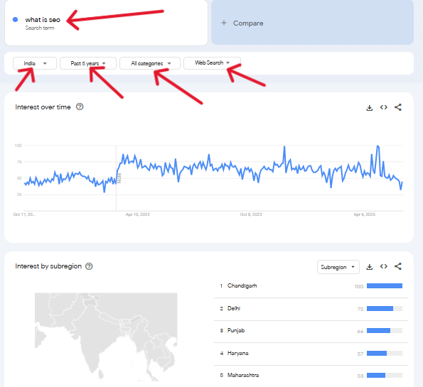 google trends result