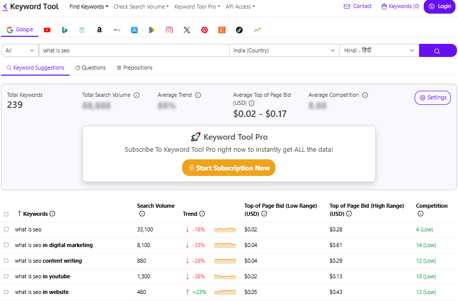 keyword tool io result