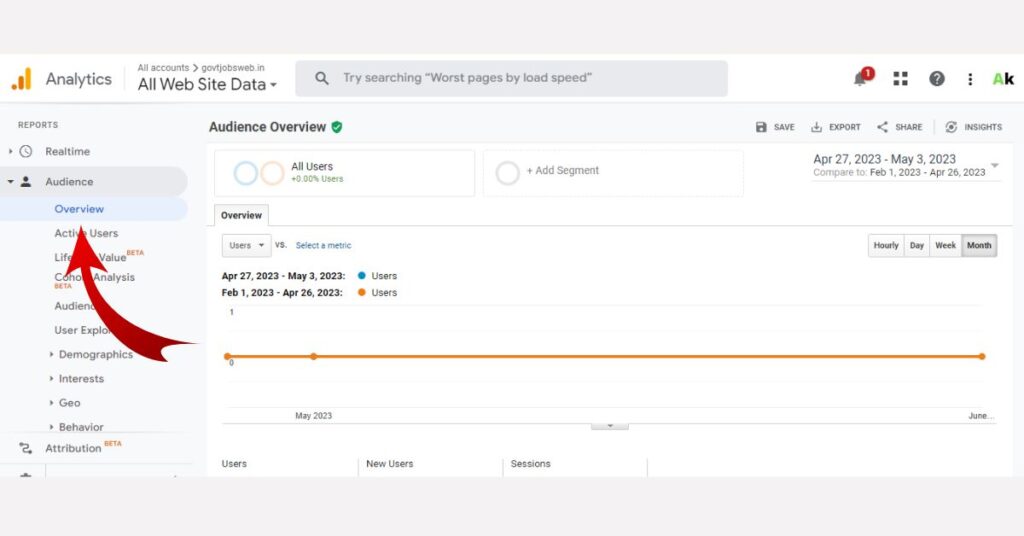 What Google analytics overview