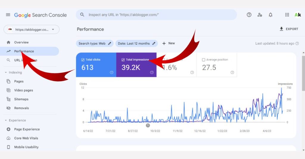 Google Search Console Performance