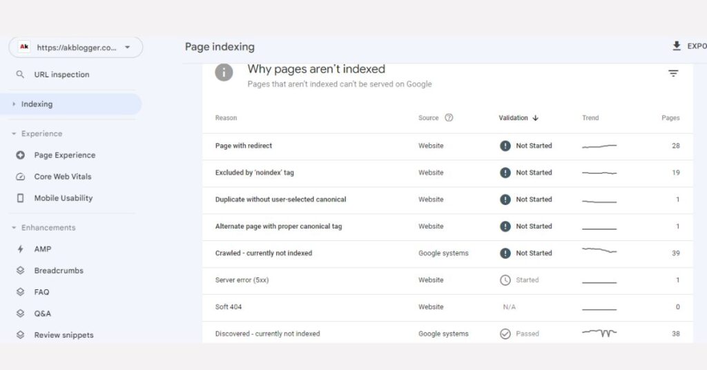 Non index tag google search console