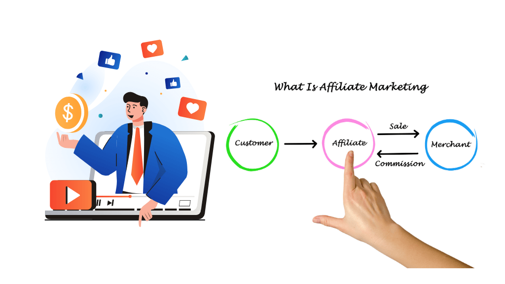 Affiliate Marketing for Beginners in Hindi